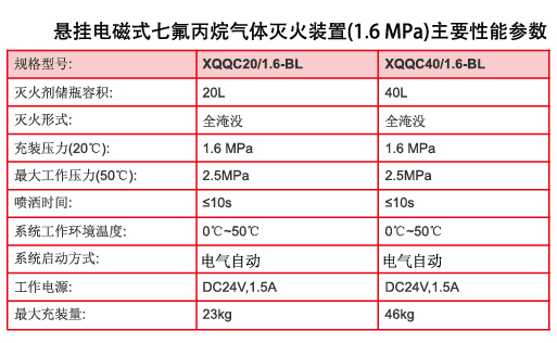 懸掛式電磁式七氟丙烷氣體滅火裝置1.6MPa數(shù)值性能